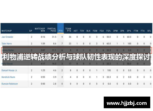 利物浦逆转战绩分析与球队韧性表现的深度探讨